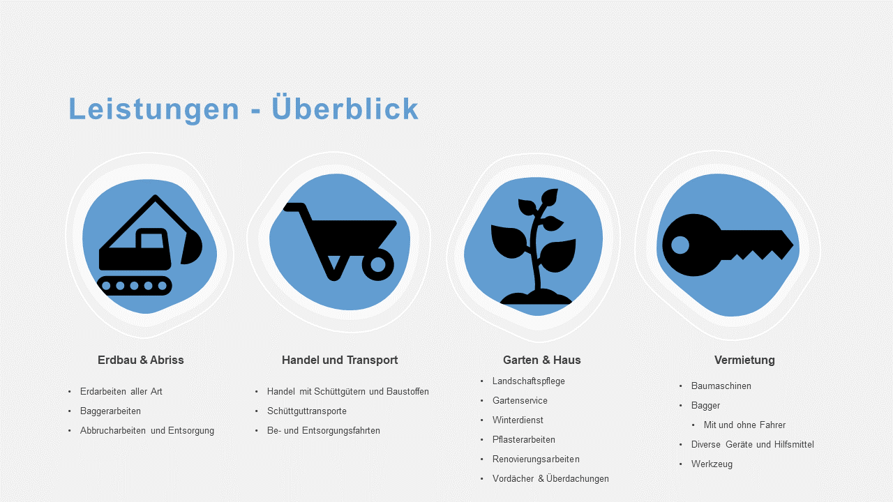 Leistungen